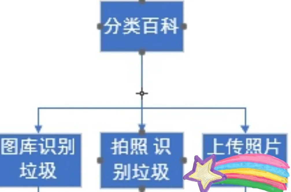 安卓APP源码和设计报告——智能垃圾桶🌸