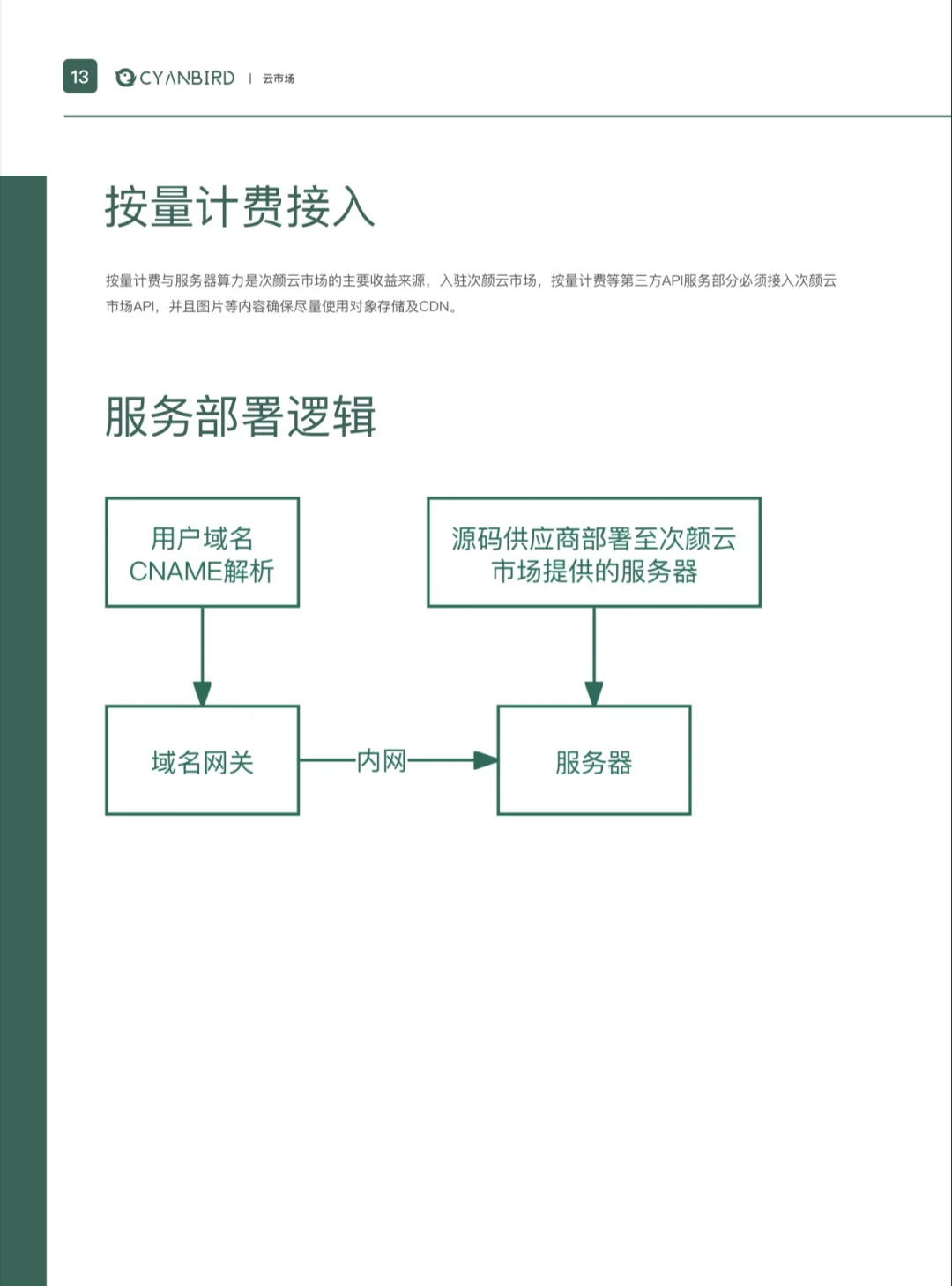 收集小程序源码，我来分销。