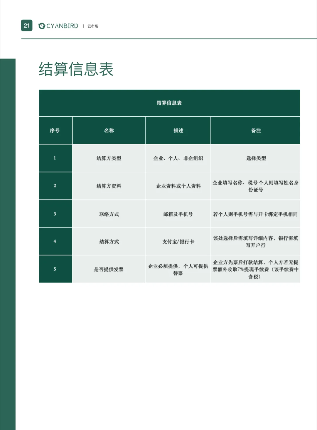 收集小程序源码，我来分销。