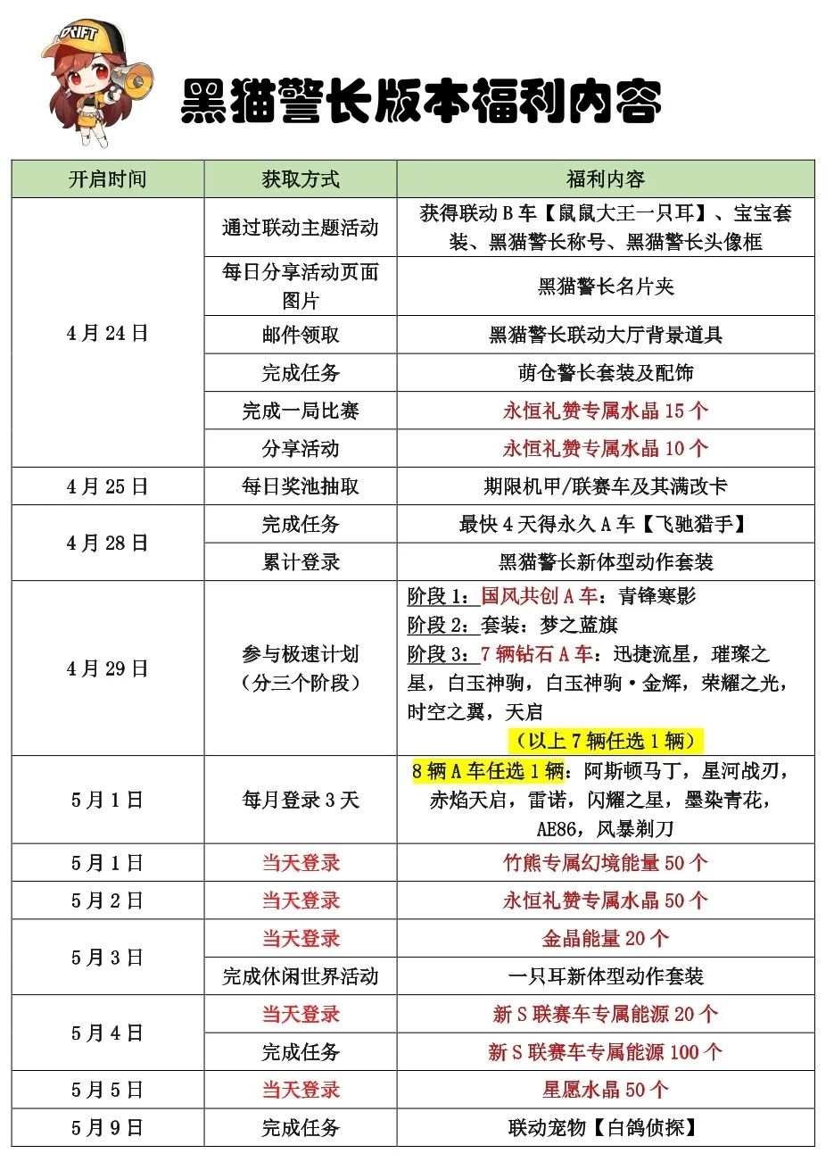 QQ飞车手游破解版