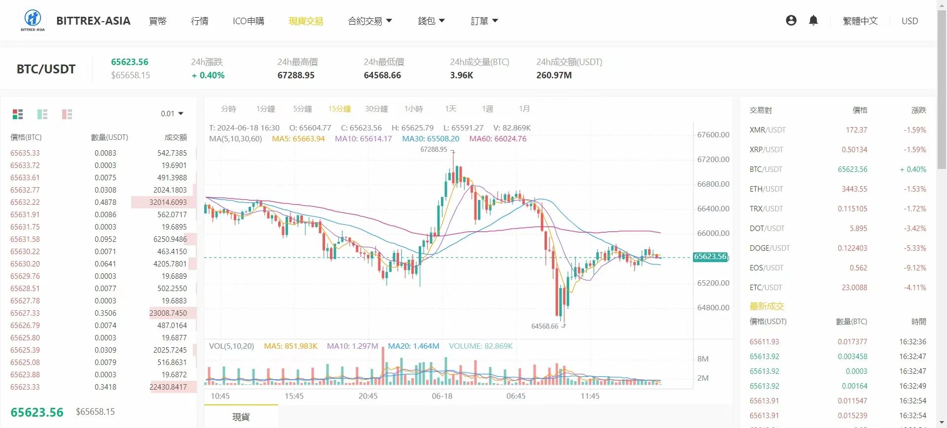 数字货币交易所系统软件开发app源码搭建