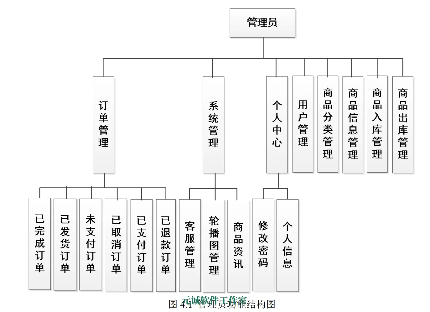 基于SSM框架的网上购物系统源码