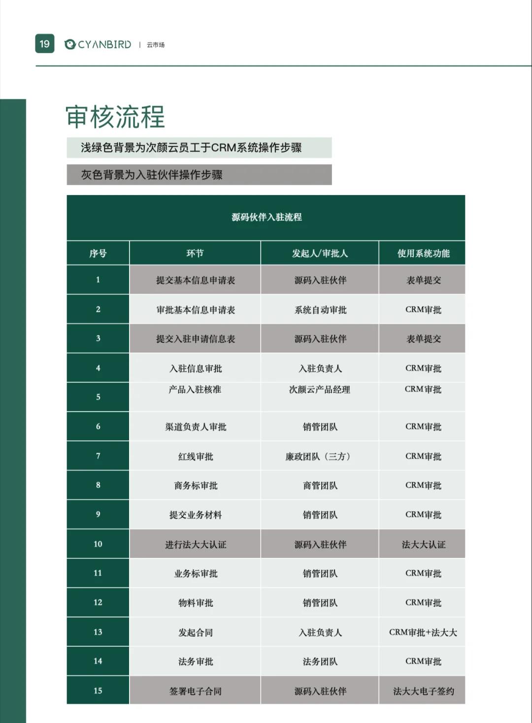 收集小程序源码，我来分销。