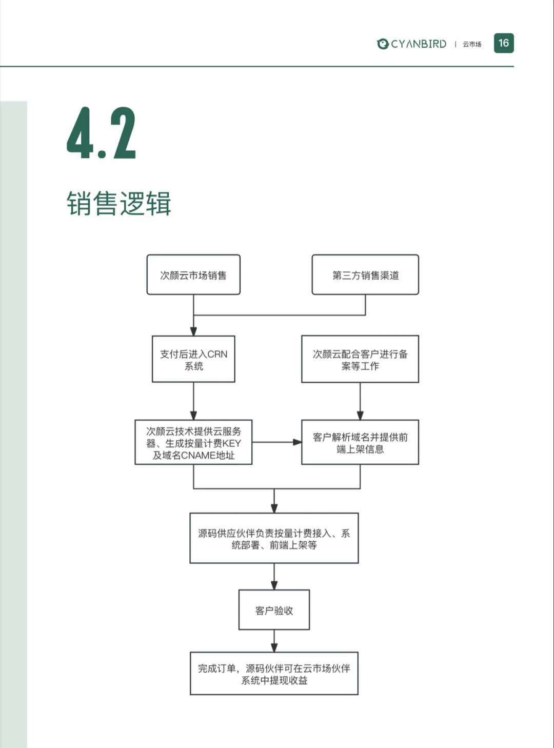 收集小程序源码，我来分销。