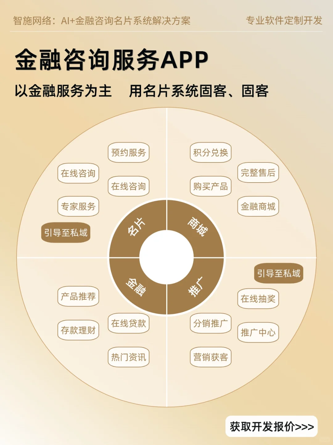 全行业咨询服务APP定制开发，源码交付