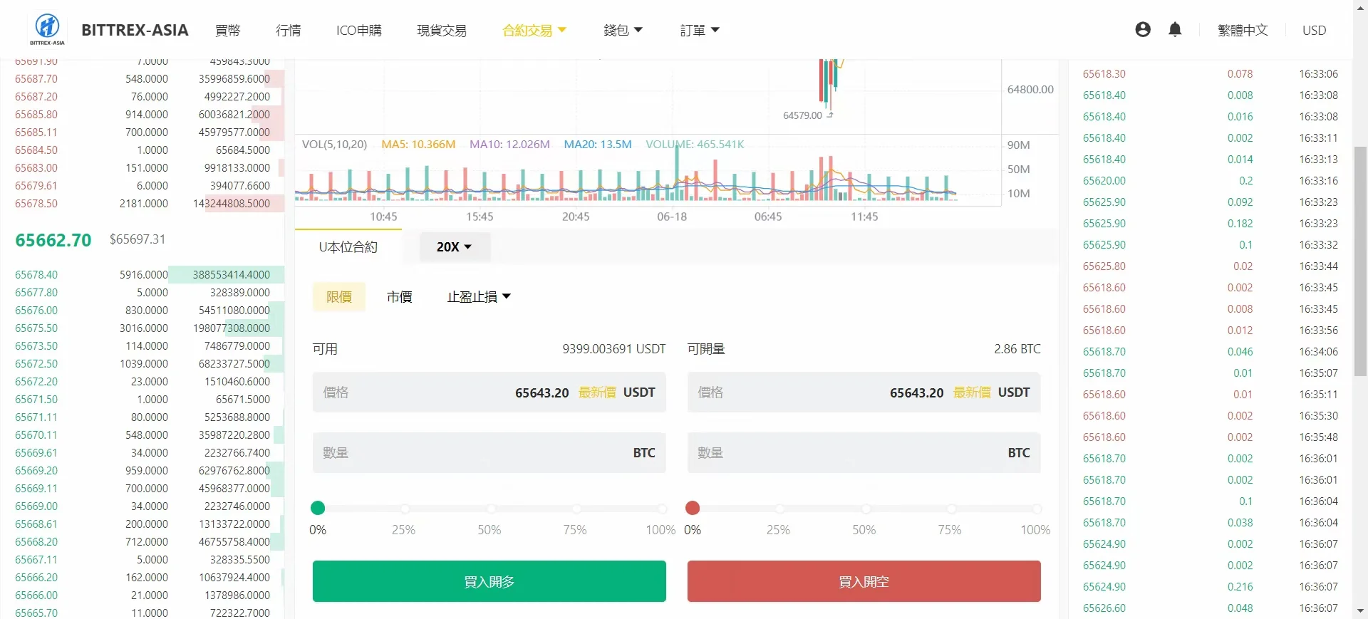 数字货币交易所系统软件开发app源码搭建