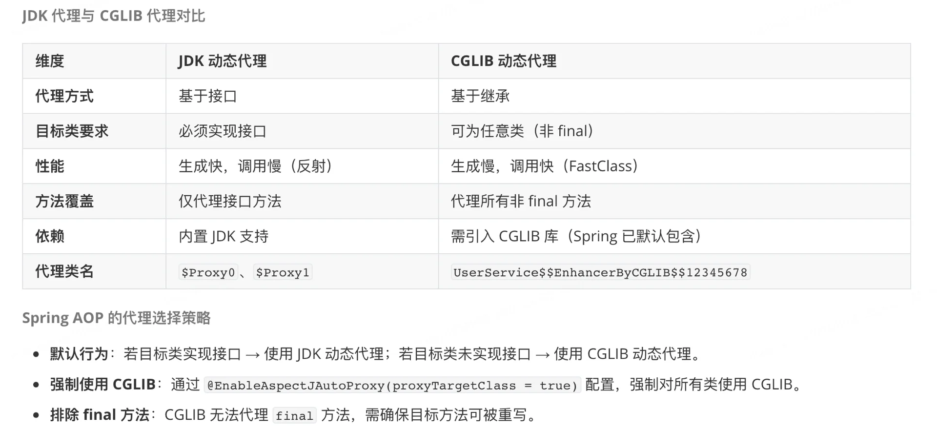 Spring AOP实现原理