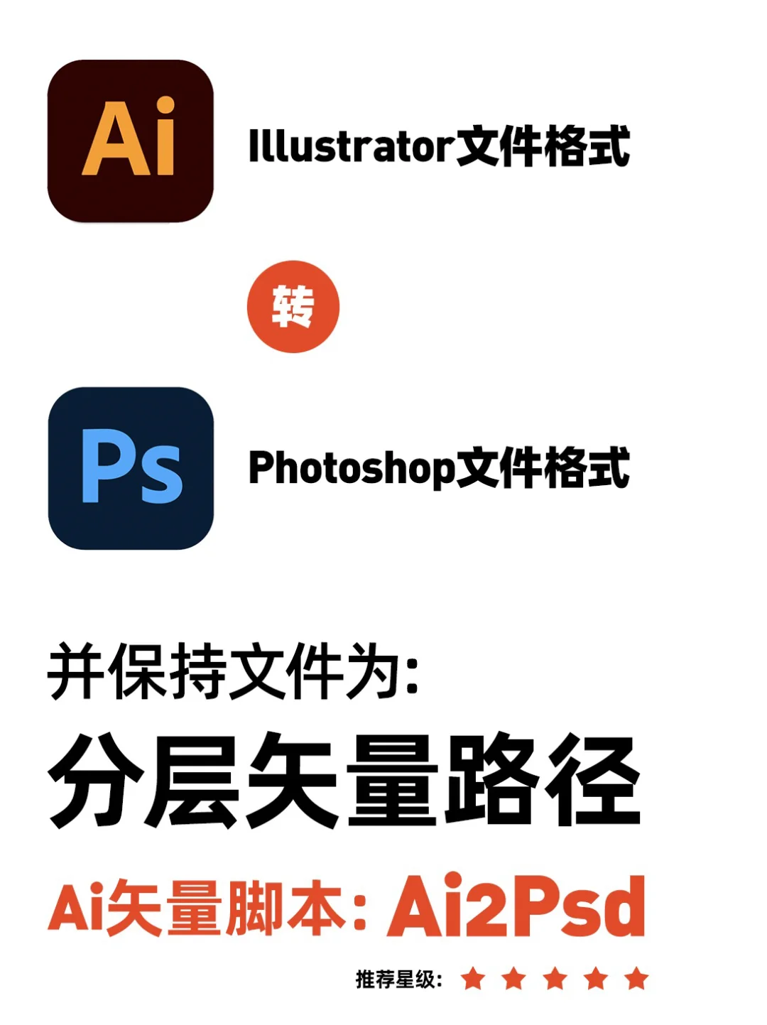 ：极其好用的AI矢量文件转换PS文件脚本分享