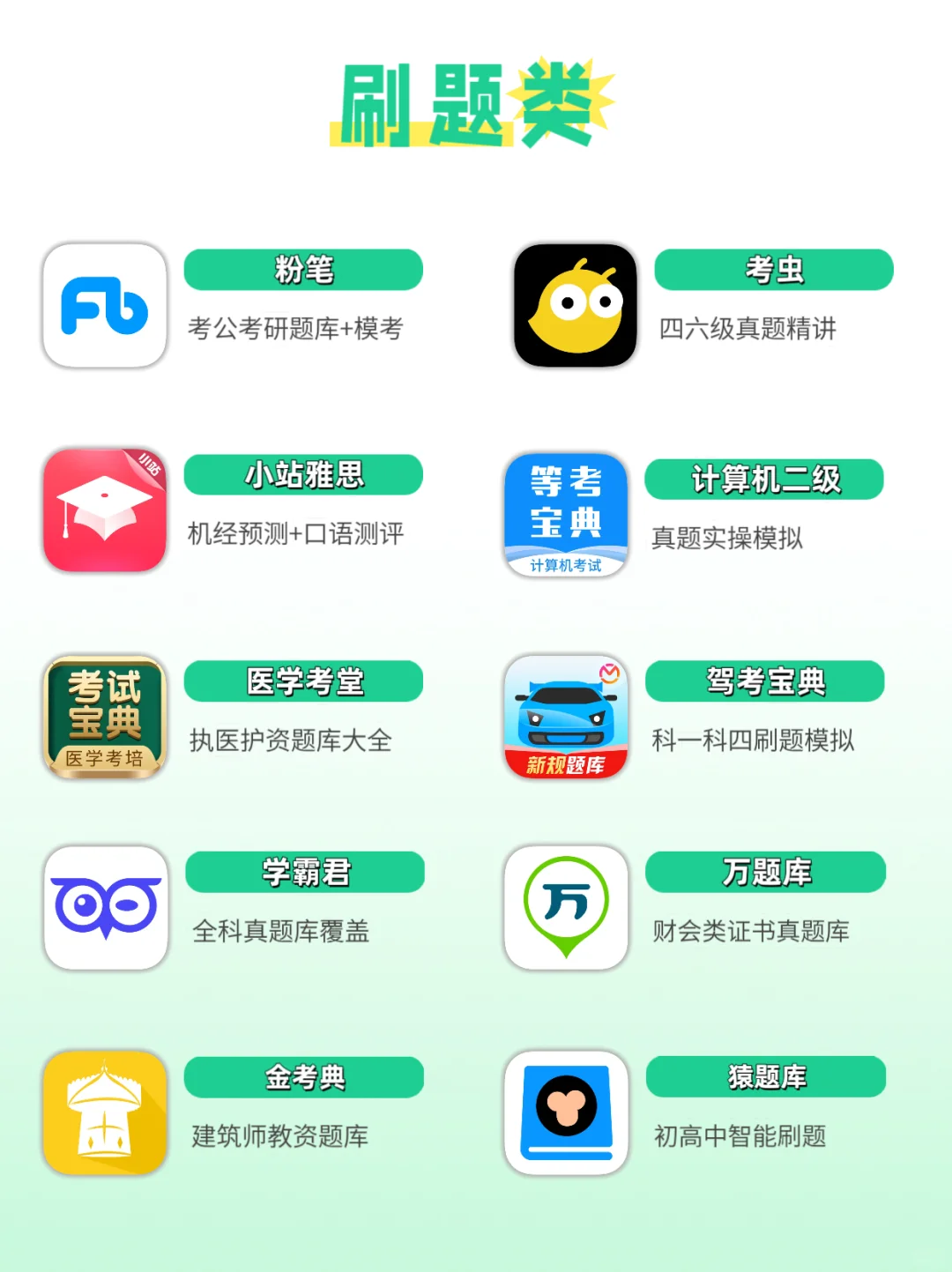 把iPad变学习神器！80+精选必备App清单📚✨