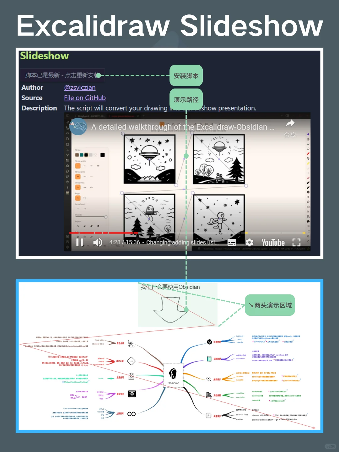 Obsidian中的几种演示方式，你选对了吗？