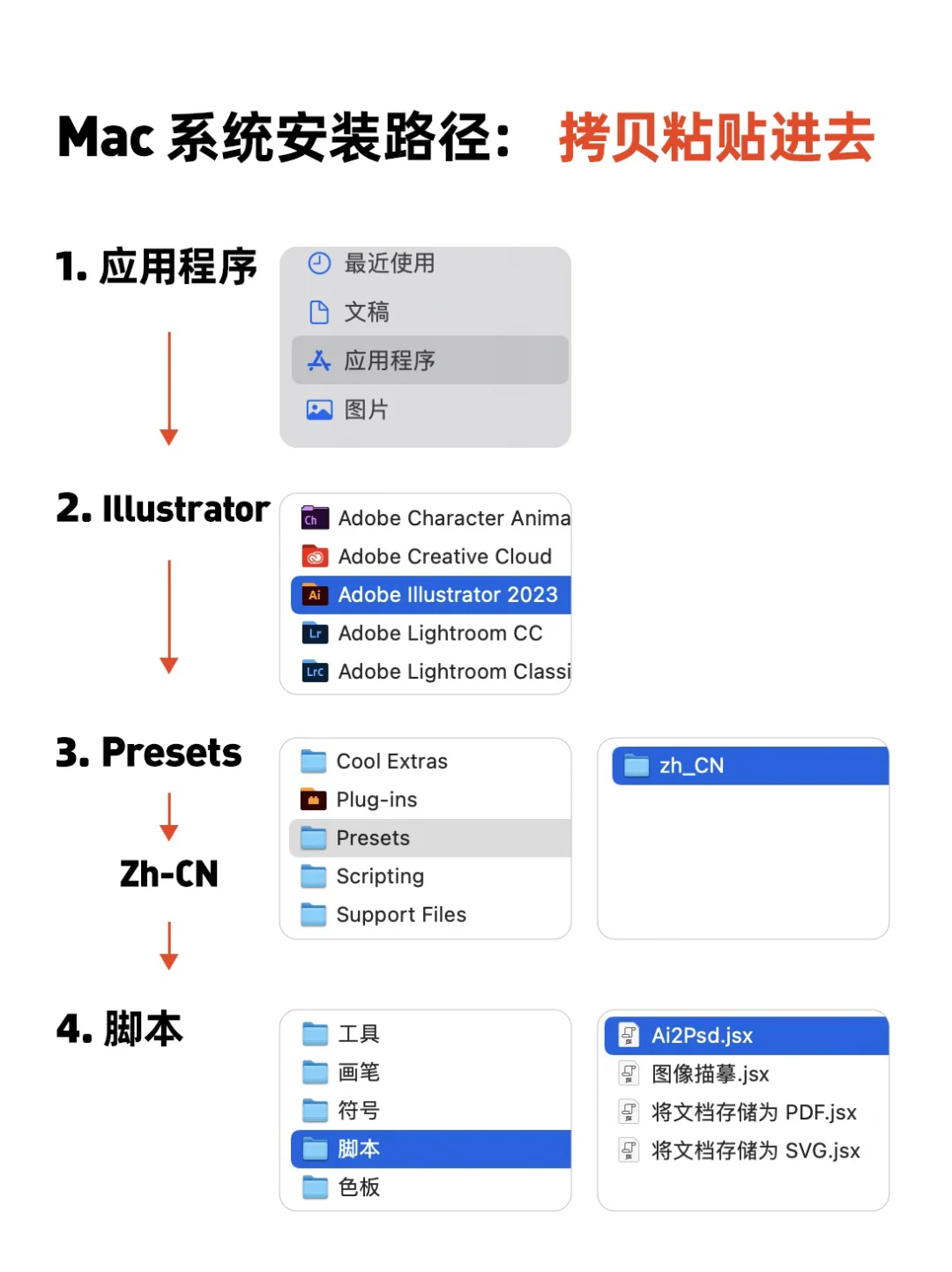 ：极其好用的AI矢量文件转换PS文件脚本分享