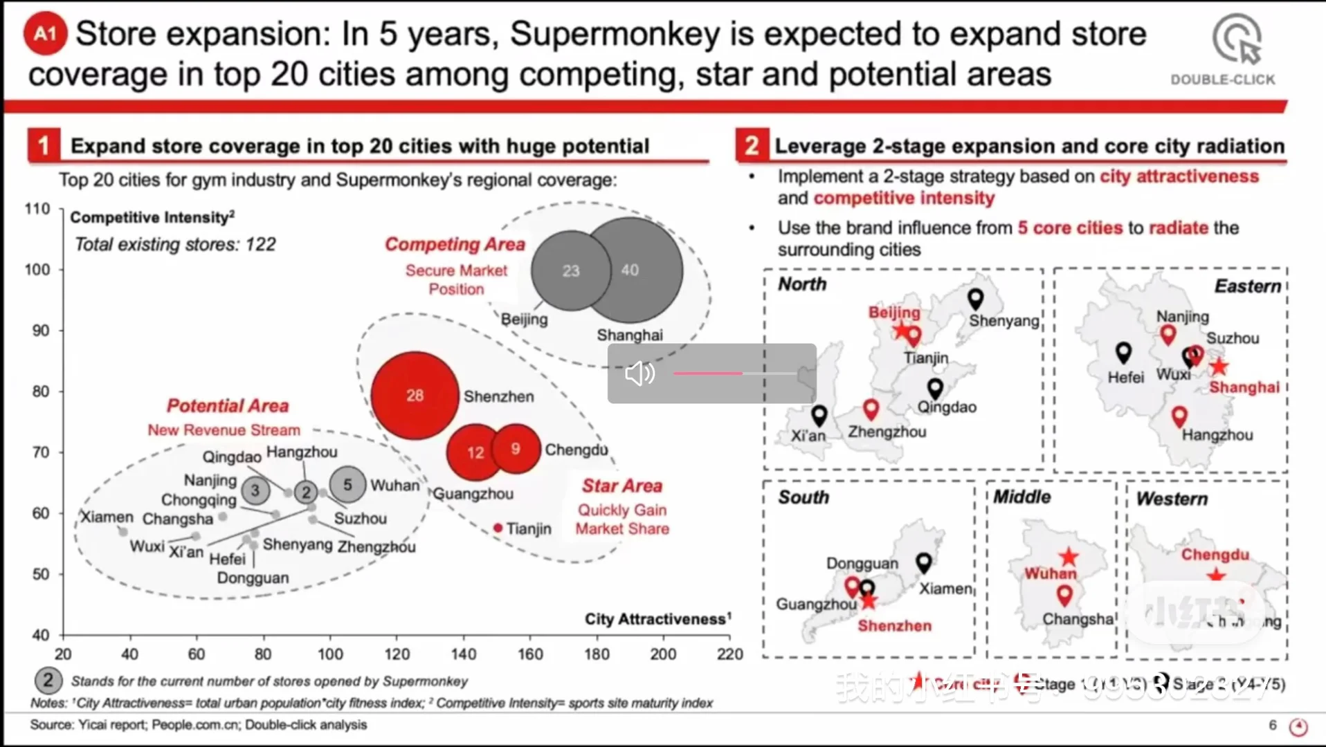 咨询PPT【地图模型】怎么画！这三个软件就够了