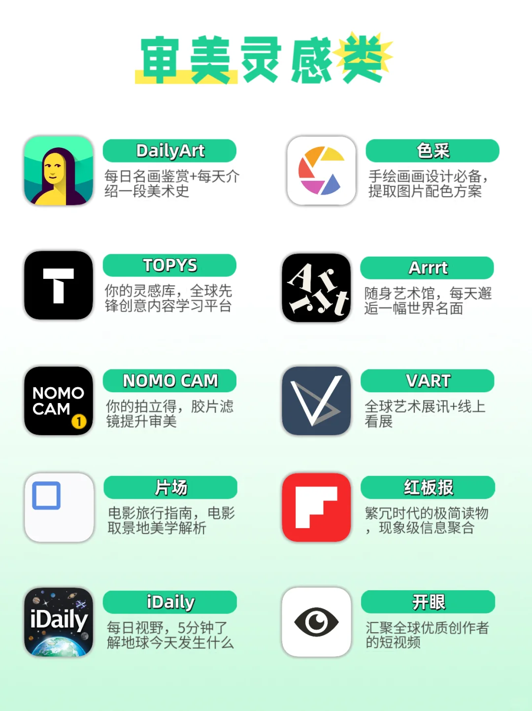 把iPad变学习神器！80+精选必备App清单📚✨