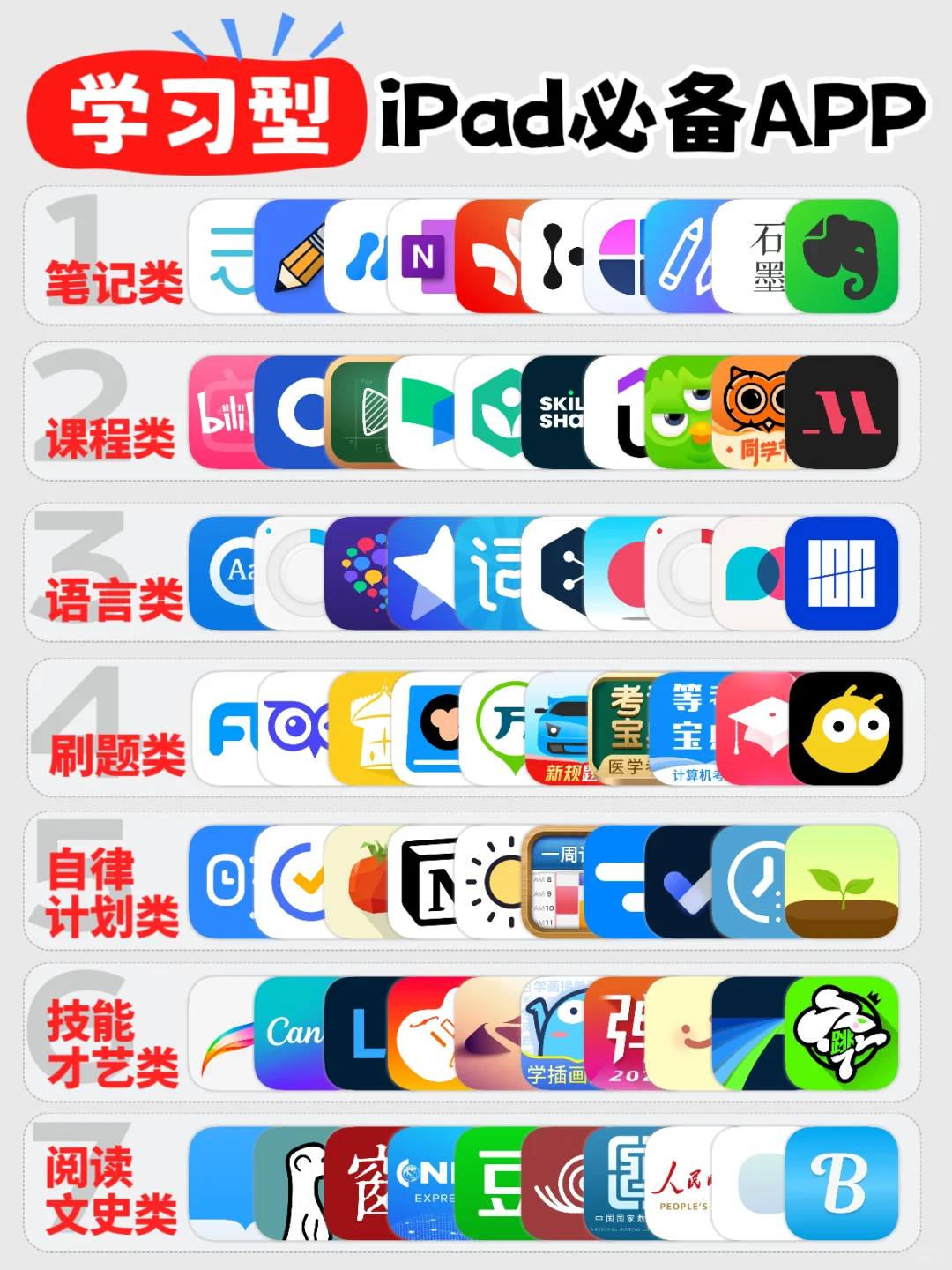 把iPad变学习神器！80+精选必备App清单📚✨