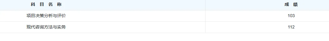 咨询工程师（投资）出成绩了！