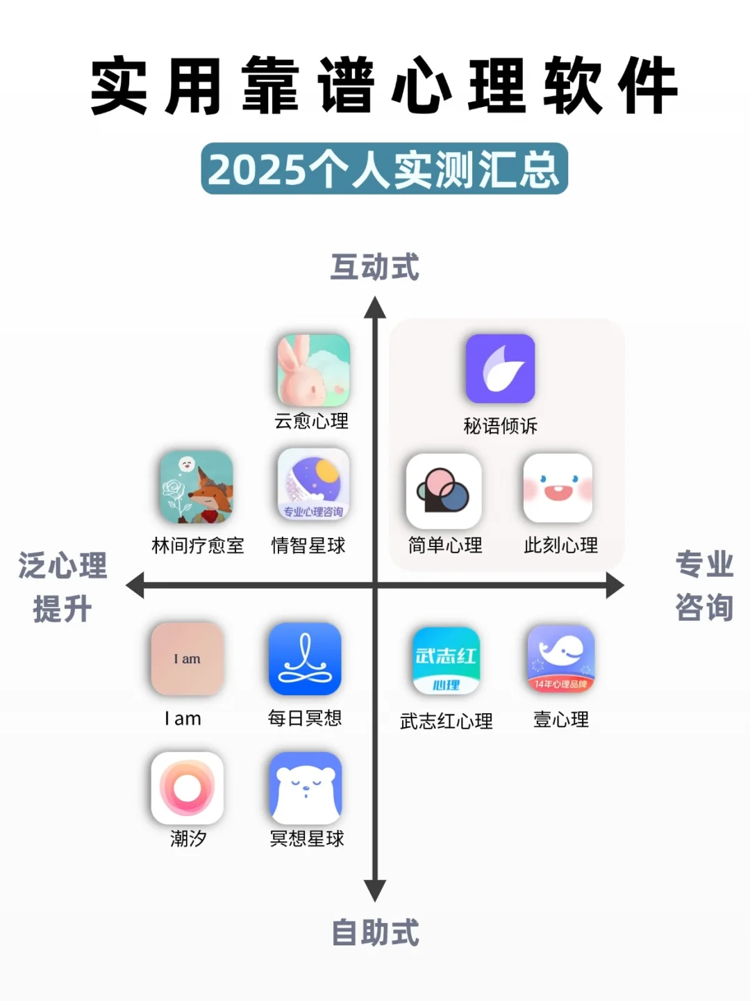 实用靠谱心理软件，2025个人实测汇总