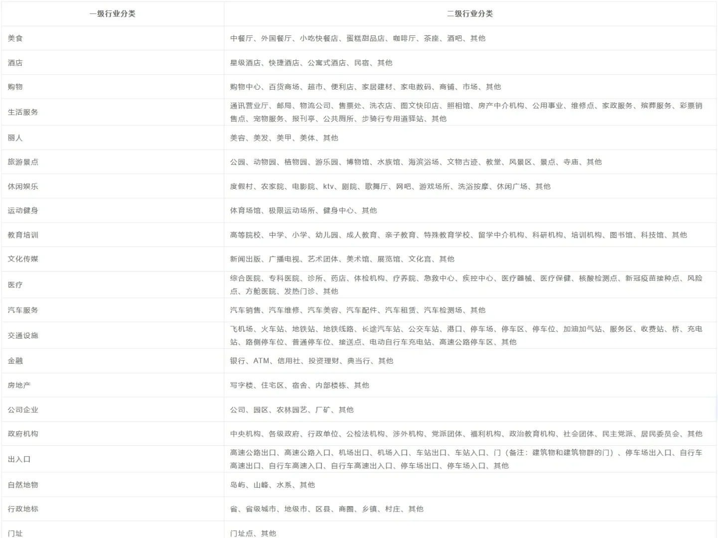 还在手动复制？三分钟自动爬取网页数据!