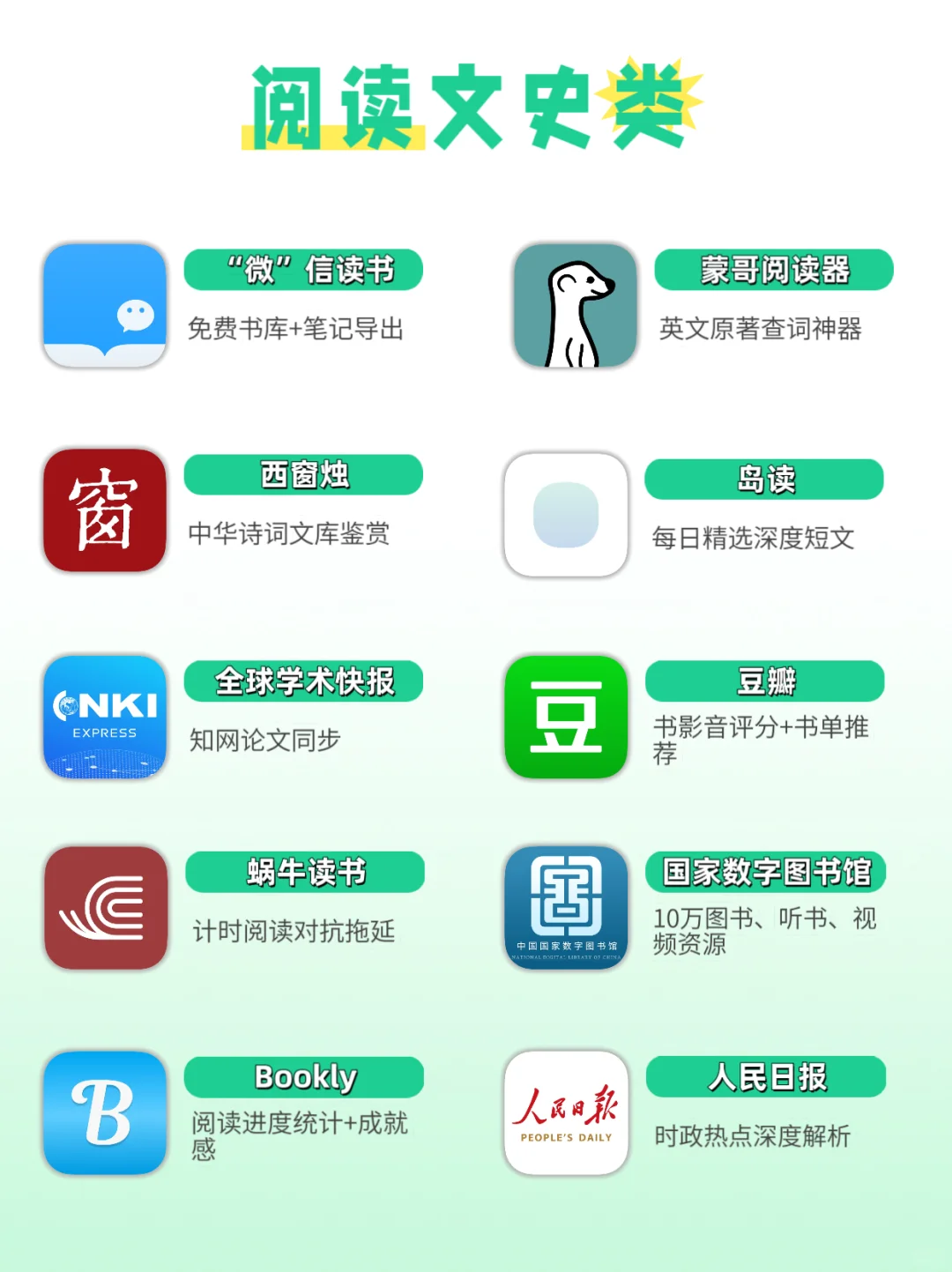 把iPad变学习神器！80+精选必备App清单📚✨
