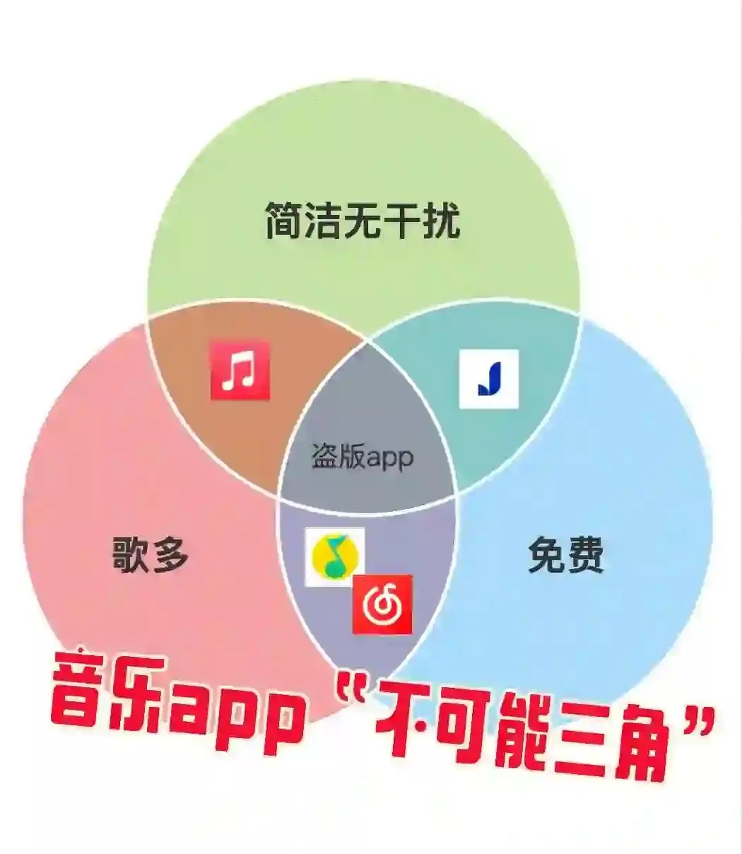 免费音乐APP太难找？宝藏终于！