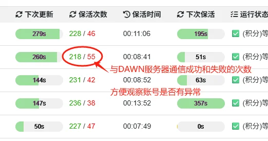 🔥DAWN挂机脚本 全新开发防女巫拉满！