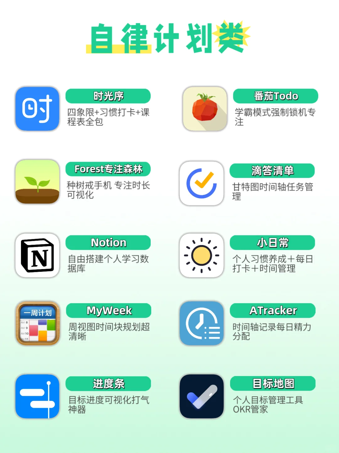 把iPad变学习神器！80+精选必备App清单📚✨