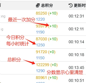 🔥DAWN挂机脚本 全新开发防女巫拉满！