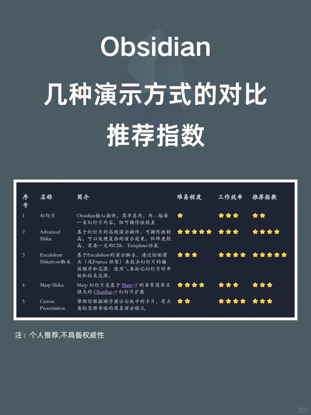 Obsidian中的几种演示方式，你选对了吗？