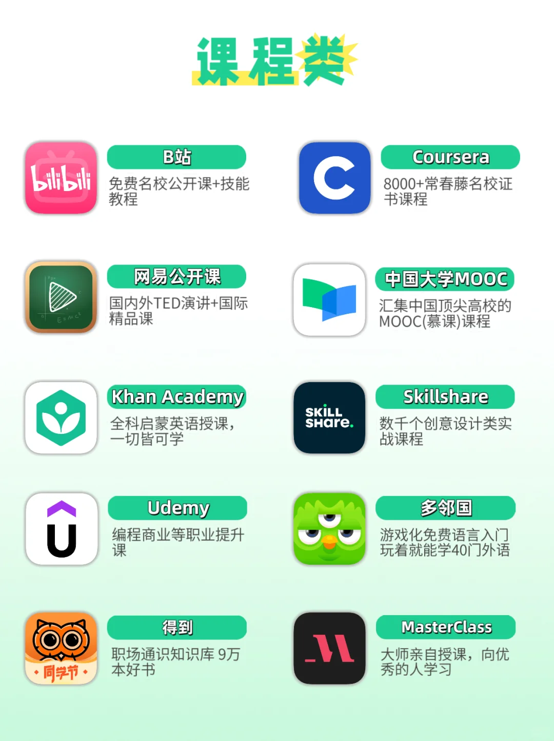 把iPad变学习神器！80+精选必备App清单📚✨