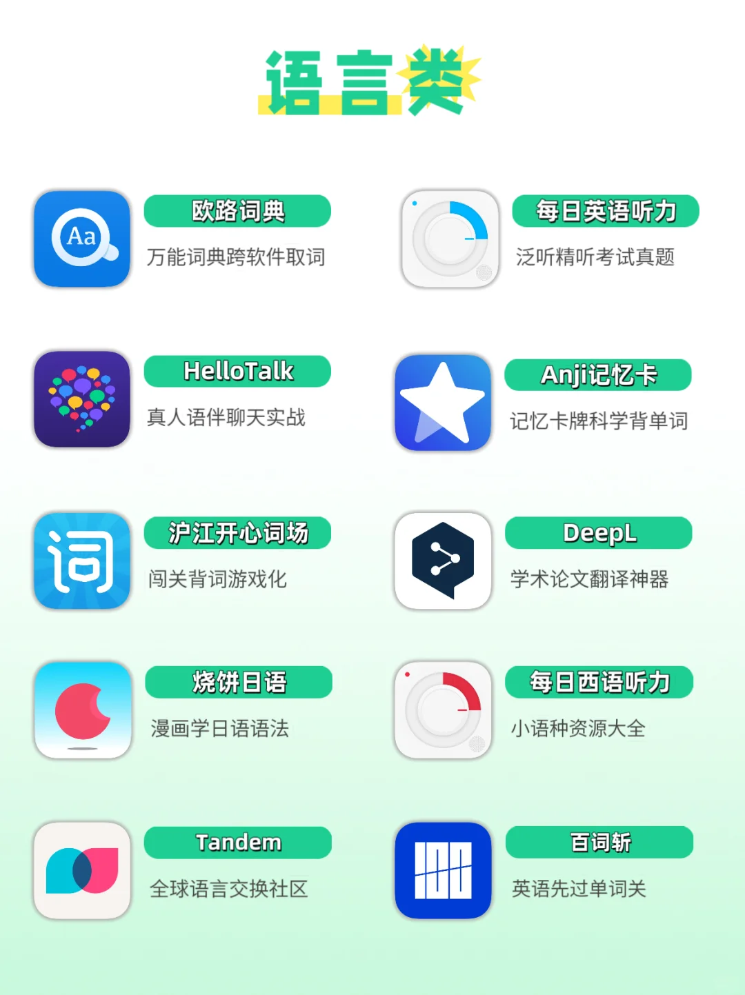 把iPad变学习神器！80+精选必备App清单📚✨