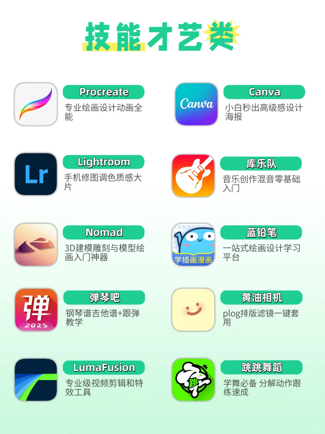 把iPad变学习神器！80+精选必备App清单📚✨