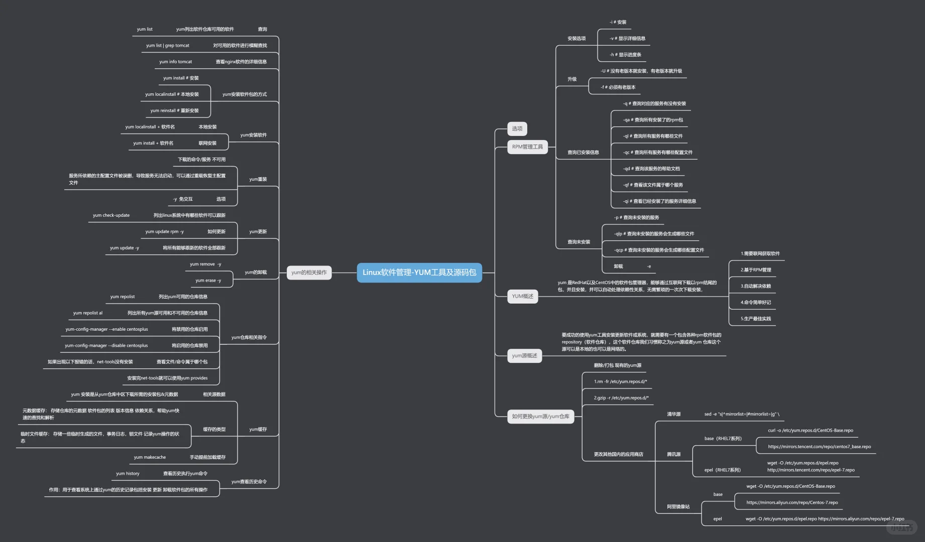 云计算运维学习第十四天