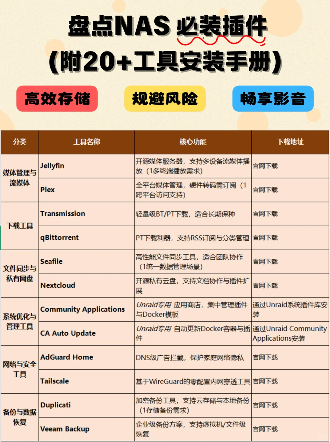 NAS玩家必备！私藏高能插件清单📦
