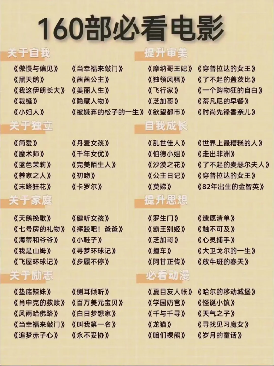 推荐：160部必看级别的电影