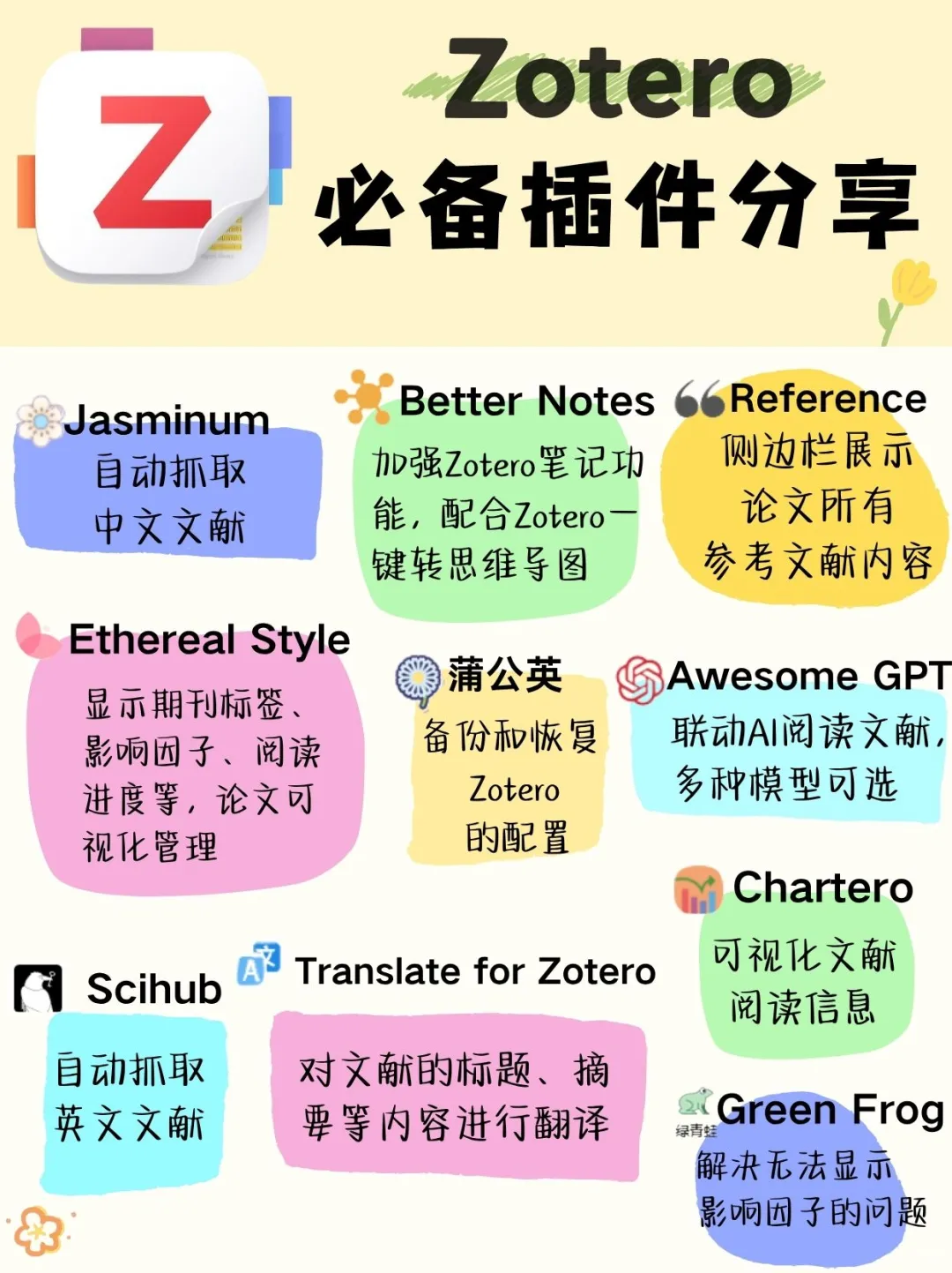 Zotero必备插件分享｜研究生必备