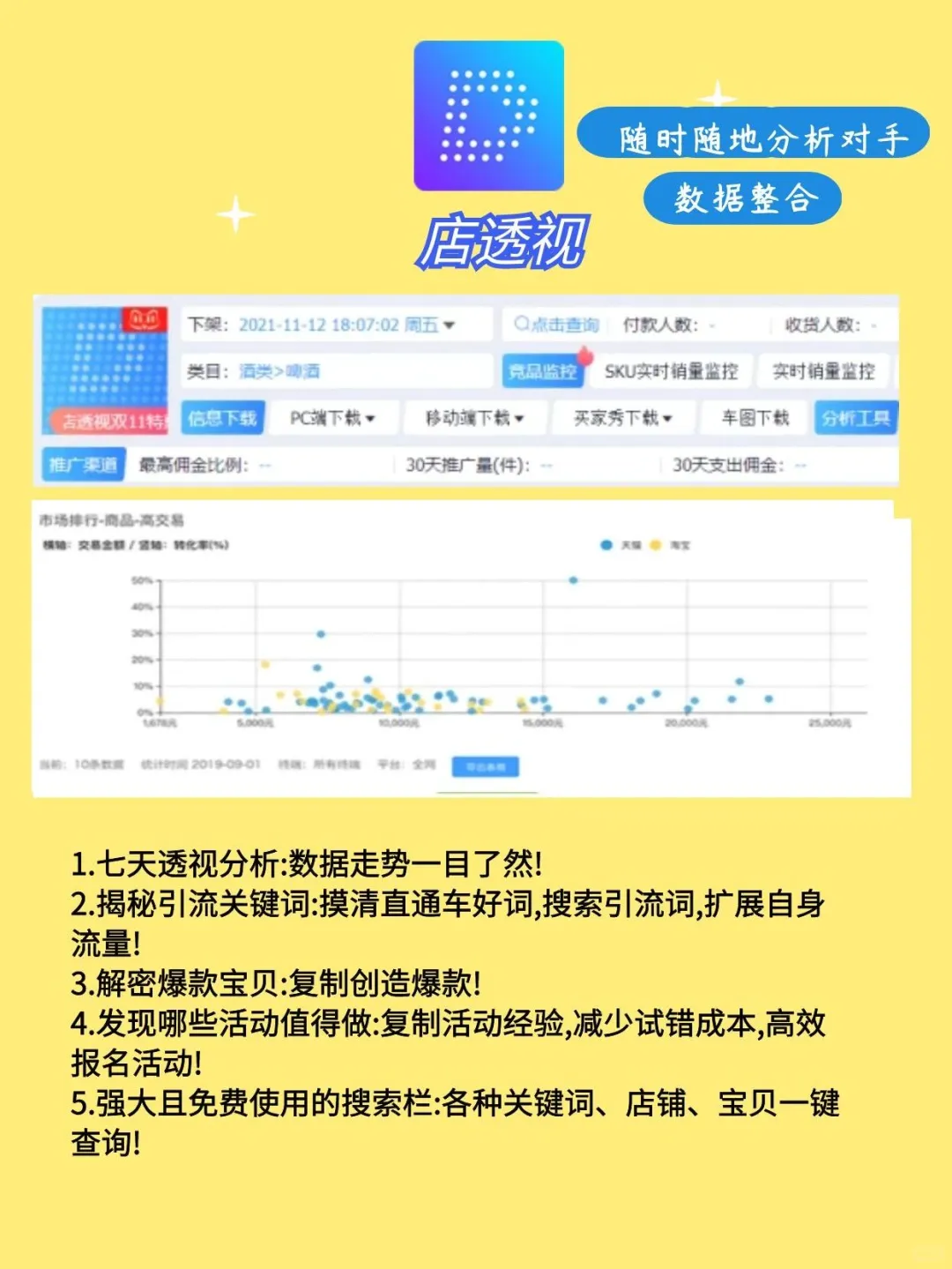 做电商这6个免费实用插件不会还不知道吧