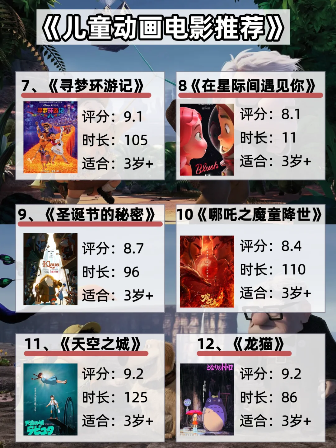 巨好看❗️❗️强推，18部孩子必看高分动画电影