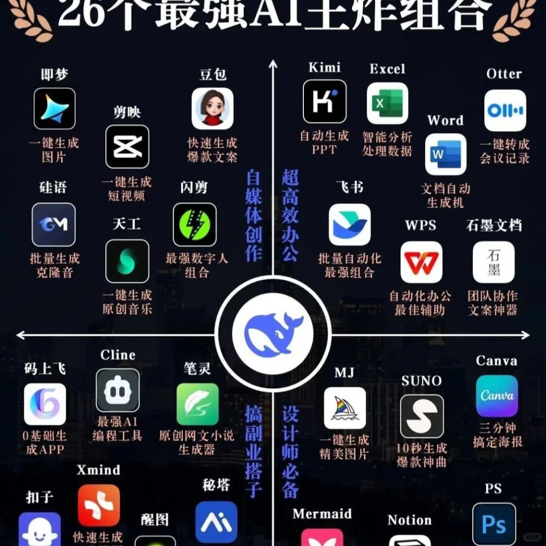 DeepSeek神级玩法！