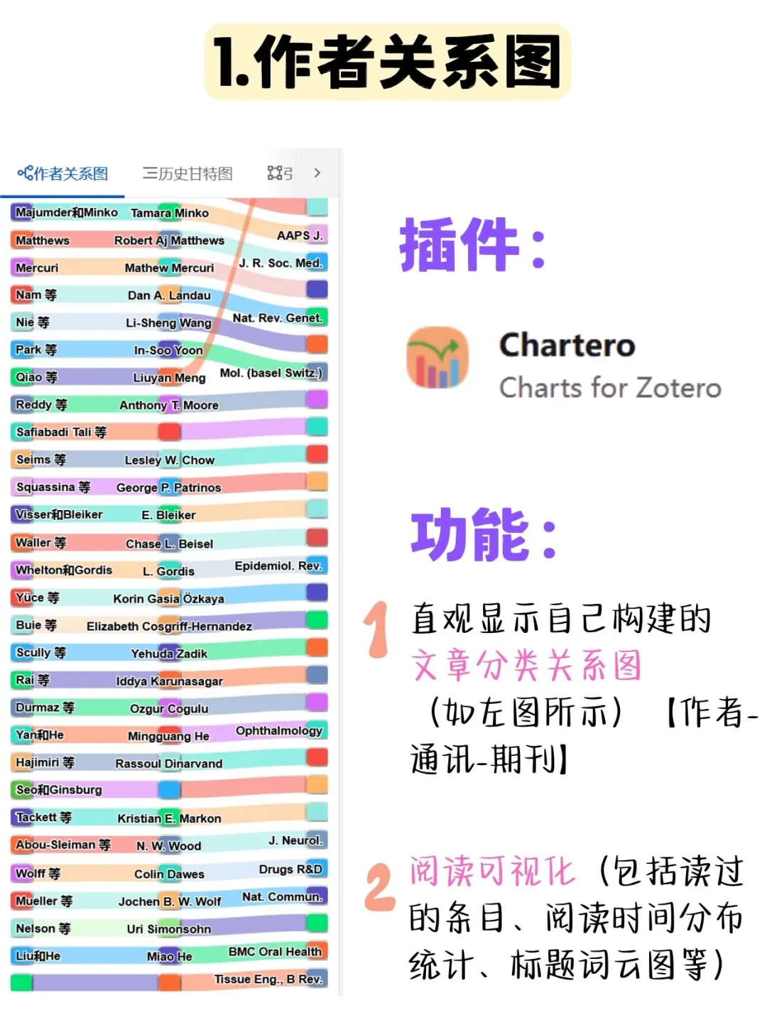 Zotero必备插件分享｜研究生必备