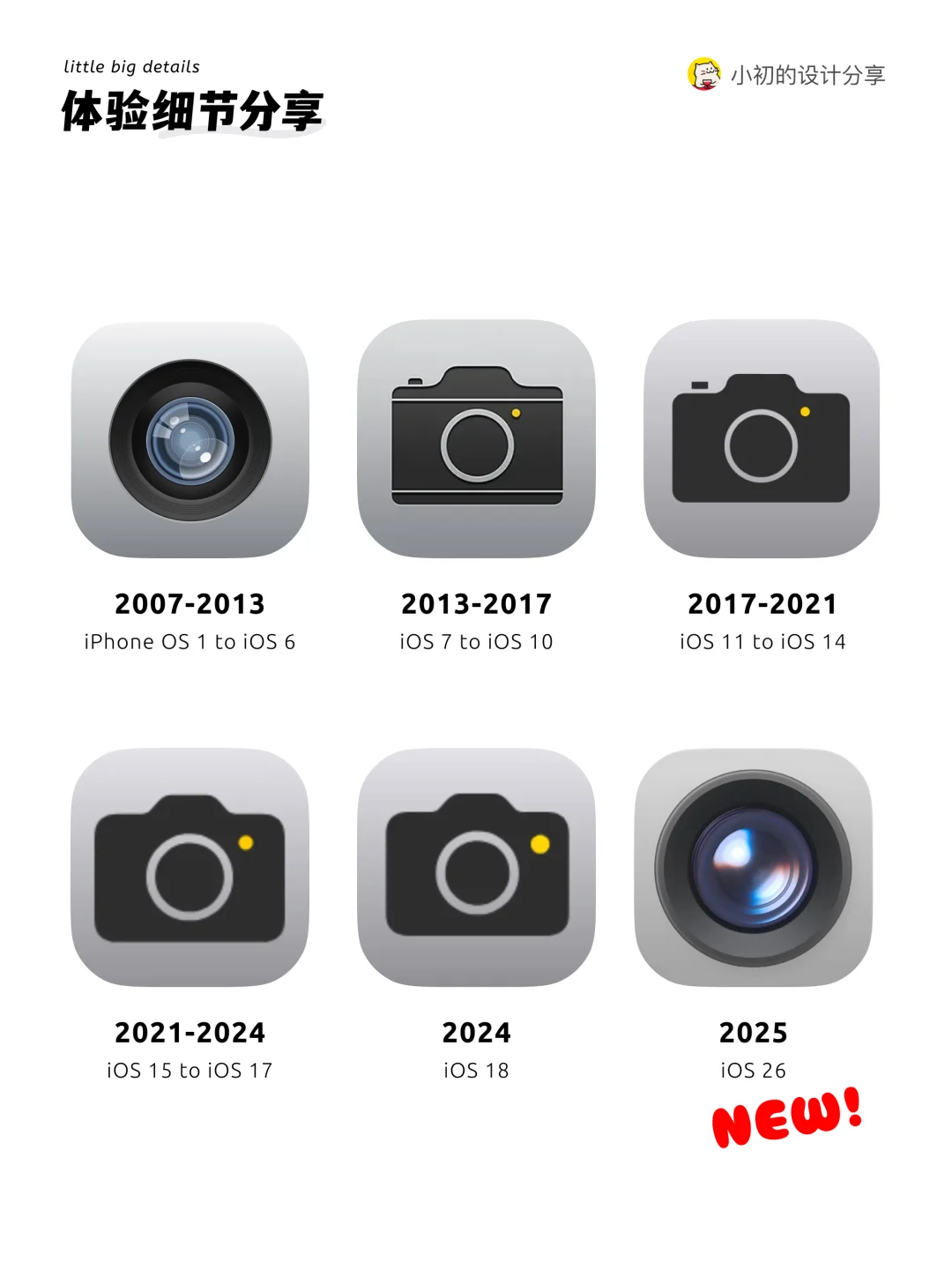 iOS26 新图标：拟物化回归？梦回2007年了