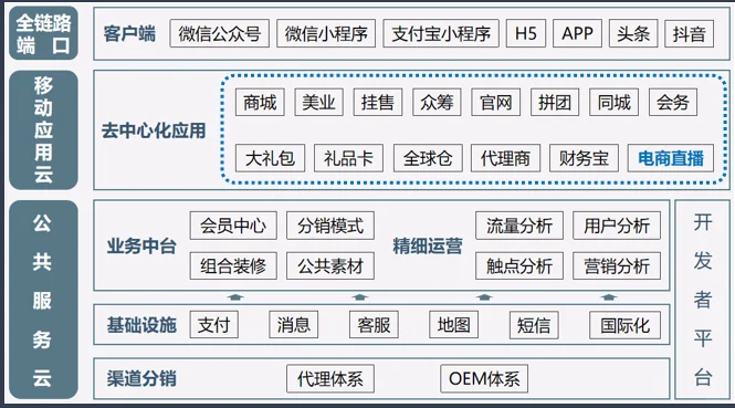 工会活动排队混乱？试试这套系统源码，功能超实用