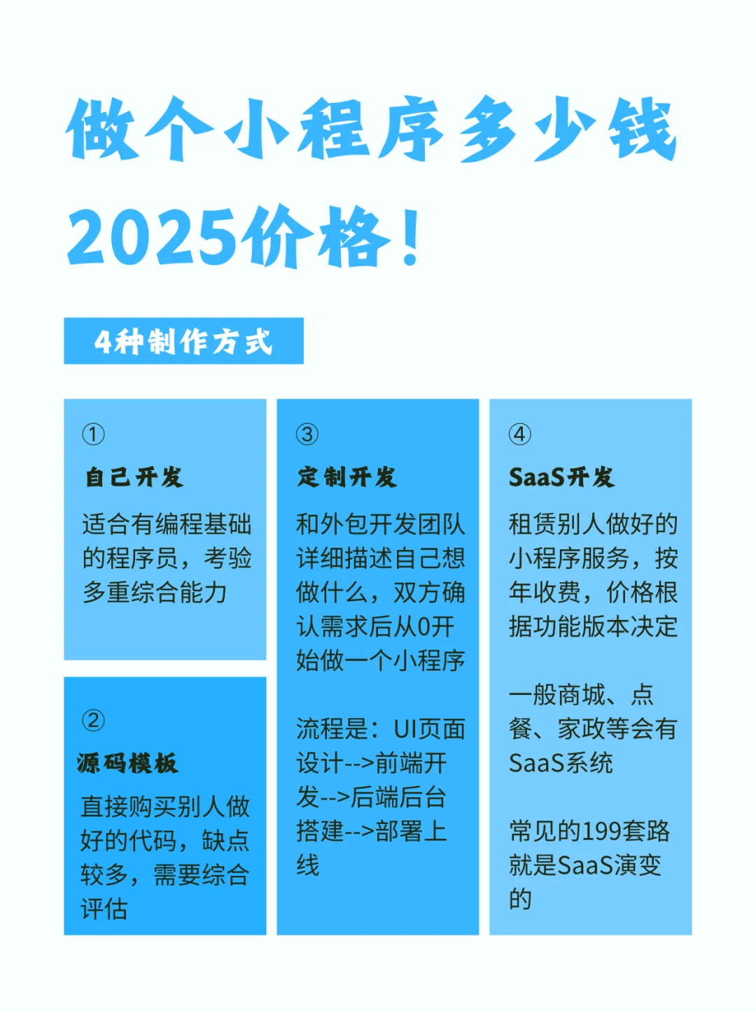 4 个小程序制作方式！2025年制作费用合集！
