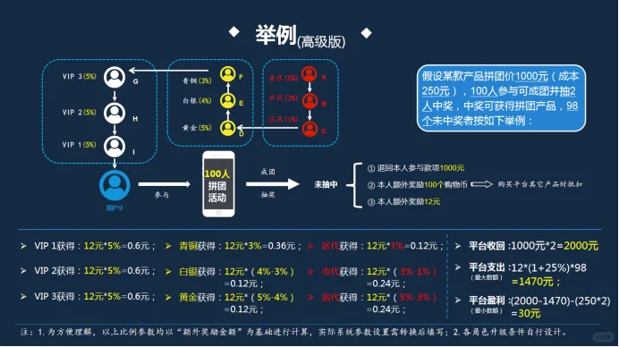 拼商模式 定制开发源码交付