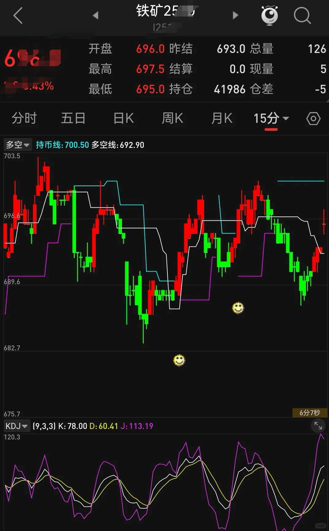 多空傻瓜式量化指标|短线交易公式源码