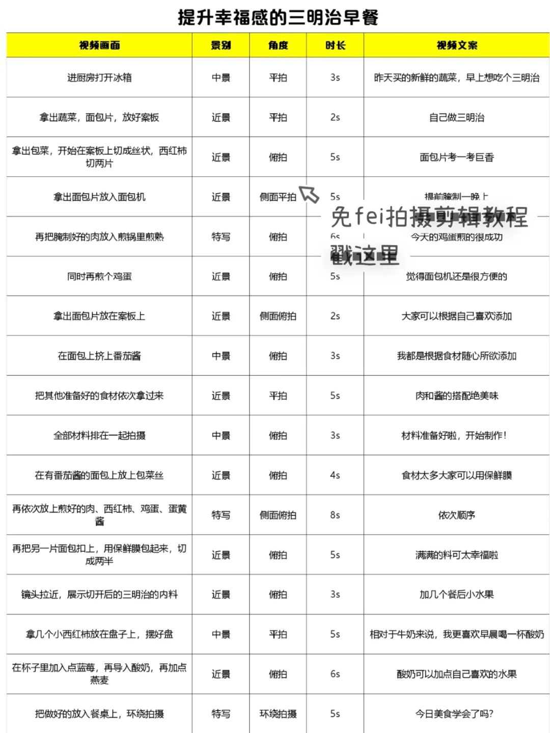 我的万能脚本教程!和我一起下班后拍视频!