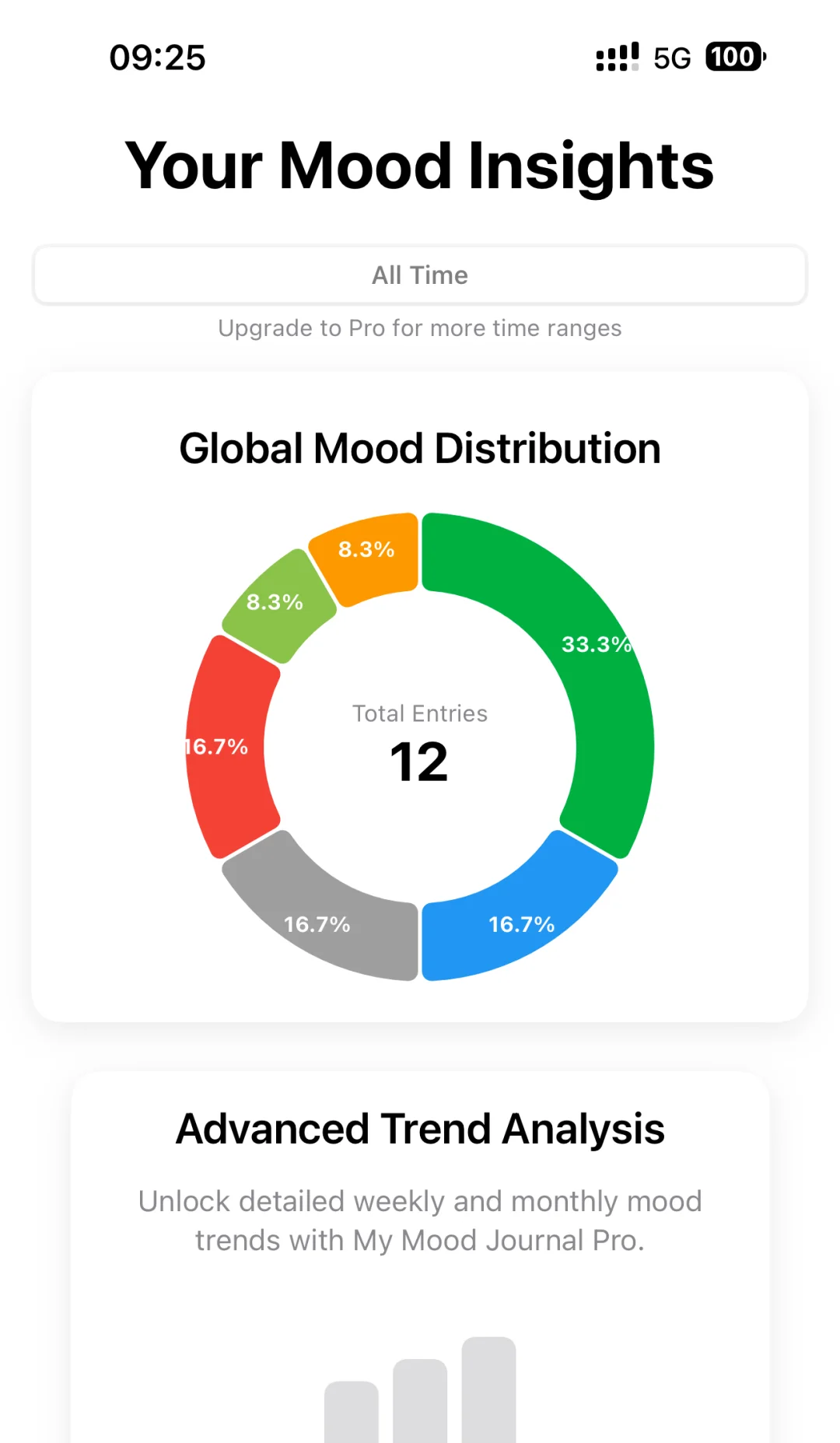 专属心情日记数据洞察上新啦，没有ios26