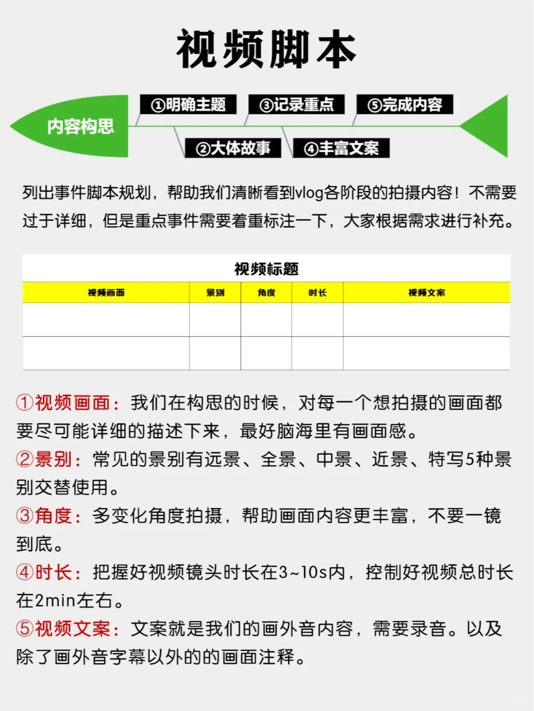我的万能脚本教程!和我一起下班后拍视频!