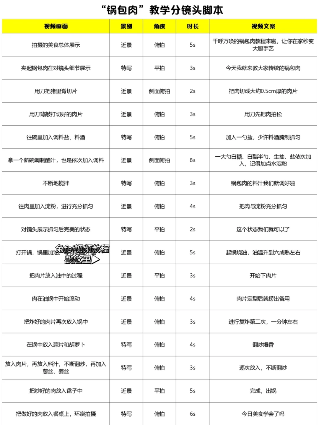 我的万能脚本教程!和我一起下班后拍视频!