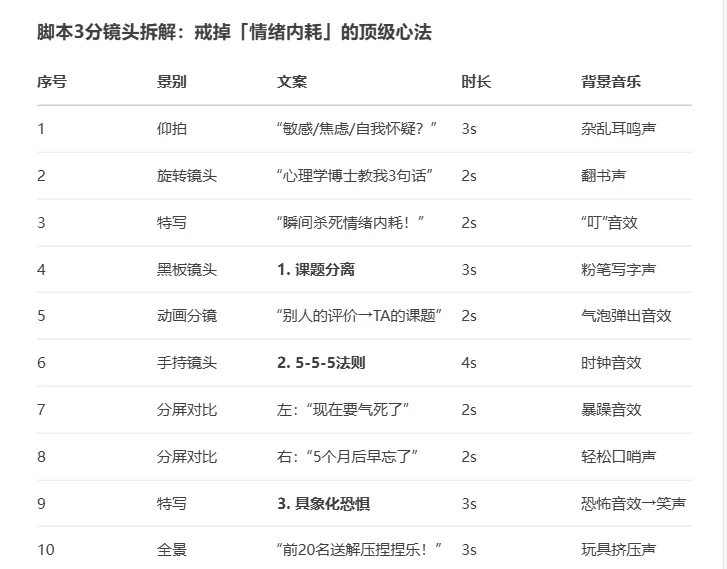 用deepseek写爆款短视频脚本 1分钟搞定‼️