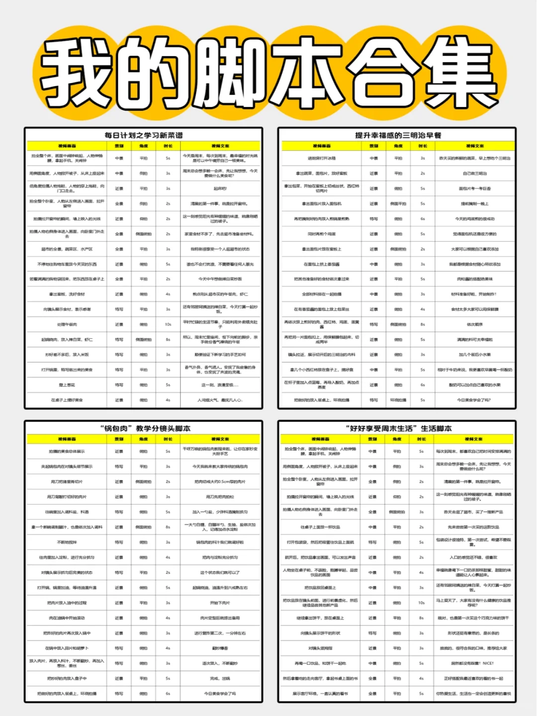 我的万能脚本教程!和我一起下班后拍视频!