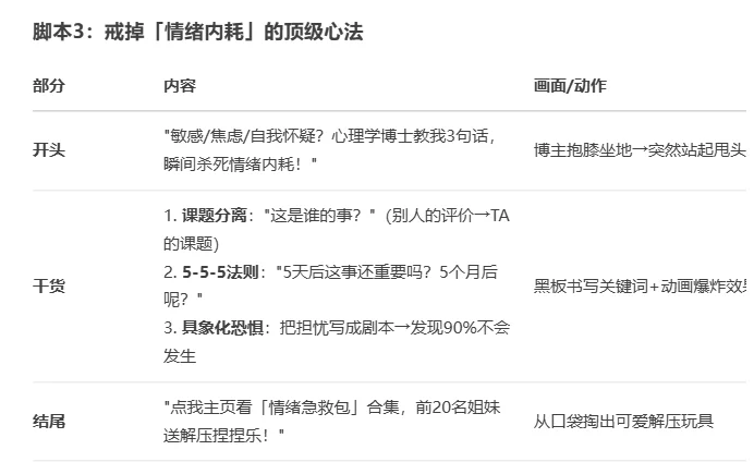 用deepseek写爆款短视频脚本 1分钟搞定‼️